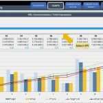Projektportfolio Excel Vorlage Fabelhaft tolle Dashboard Excel Vorlage Frei Zeitgenössisch