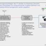 Projektportfolio Excel Vorlage Gut Großartig Projektportfolio Vorlage Bilder