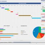 Projektportfolio Excel Vorlage Gut Kostenlose Excel Dashboard Vorlagen Vorgestellt Von