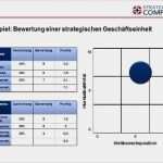 Projektportfolio Excel Vorlage Süß Portfolio Diagramm Microsoft Munity