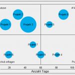 Projektportfolio Excel Vorlage Süß Projekt Portfolio Excel Vorlagen Shop