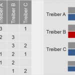Projektportfolio Vorlage Angenehm 7 Schritte Zum Optimalen Projektportfoliomanagement