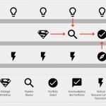 Projektportfolio Vorlage Bewundernswert Projektportfoliomanagement Vorlagen Meisterplan