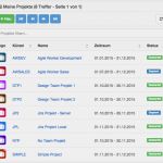 Projektportfolio Vorlage Genial Großartig Projektportfolio Vorlage Bilder