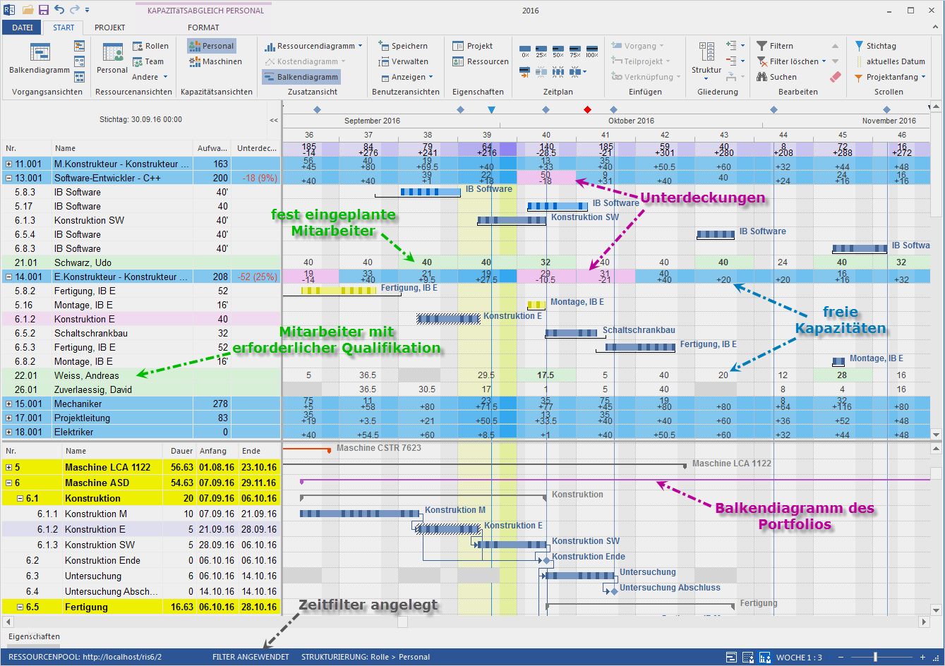 Projektportfolio Vorlage Inspiration Produktionsplanung software
