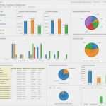 Projektportfoliomanagement Excel Vorlage Best Of Excellent Project Management Kpi Dashboard Vj06