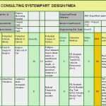 Projektportfoliomanagement Excel Vorlage Beste Design Fmea Elite Consulting Ltd