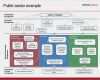 Projektportfoliomanagement Excel Vorlage Bewundernswert Balanced Scorecard Template Word