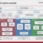 Projektportfoliomanagement Excel Vorlage Bewundernswert Balanced Scorecard Template Word