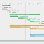 Projektportfoliomanagement Excel Vorlage Erstaunlich Project Monitoring tools Excel – Teletiendaub