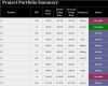 Projektportfoliomanagement Excel Vorlage Erstaunlich Project Portfolio Template