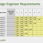 Projektportfoliomanagement Excel Vorlage Schön Excel Based Project Portfolio Management Algorithm Long