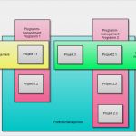 Projektportfoliomanagement Excel Vorlage Schön Großartig Projektportfolio Vorlage Bilder