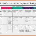 Projektportfoliomanagement Excel Vorlage Süß Sample Munication Plan