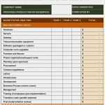 Projektreporting Excel Vorlage Best Of Cost Impact Analysis Template Sampletemplatess