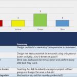 Projektreporting Excel Vorlage Cool Project Portfolio Summary Excel Template