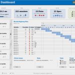Projektreporting Excel Vorlage Erstaunlich Download Project Portfolio Dashboard Excel Template