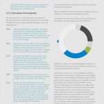 Projektreporting Excel Vorlage Erstaunlich Elegant Kpi Dashboard Excel Template Free Download