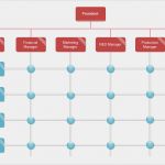 Projektreporting Excel Vorlage Erstaunlich Matrix org Chart