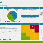 Projektreporting Excel Vorlage Gut Excel Bericht Manager – Gehen