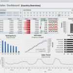 Projektreporting Excel Vorlage Wunderbar New Key Performance Indicators Examples