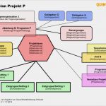 Projektskizze Vorlage Word Einzigartig Quint Essenz Instrumente Strukturplan