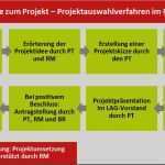 Projektskizze Vorlage Word Neu Vorlagen Zur Erstellung Einer Projektskizze Und Eines