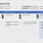 Projektstatus Vorlage Powerpoint Beste Deine Perfekte Projektstatus Präsentation Als