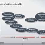 Projektstatus Vorlage Powerpoint Elegant Fein Projektstatusbericht Vorlagen Fotos Beispiel