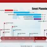 Projektstatus Vorlage Powerpoint Gut Projektmanagement Schönes tool Zur Visualisierung Von