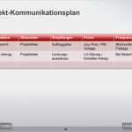Projektstatusbericht Vorlage Ppt Beste Kommunikationsplan Im Projekt