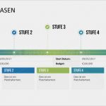 Projektstatusbericht Vorlage Ppt Erstaunlich Berühmt Projektstatusbericht Vorlagen Galerie Beispiel
