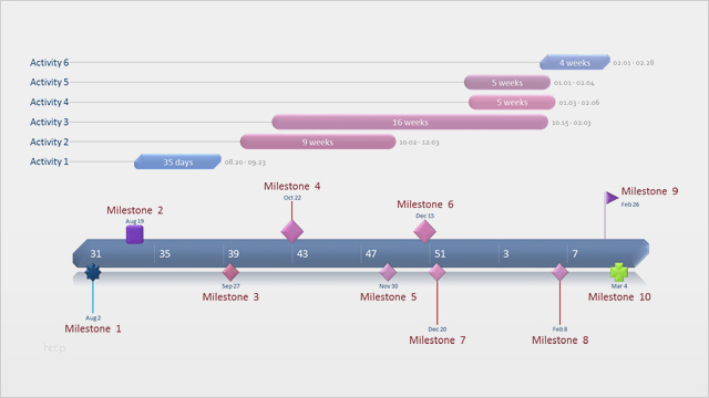 Projektstatusbericht Vorlage Ppt Fabelhaft Gantt Diagramm Vorlagen | siwicadilly.com