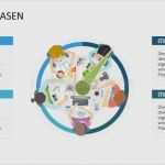 Projektstatusbericht Vorlage Ppt Luxus Projektstatusbericht Vorlage Ppt Beste Wunderbar