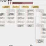 Projektstatusbericht Vorlage Ppt Wunderbar Projekthandbuch Planspielentwicklung Zum themenfeld