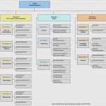 Projektstrukturplan Vorlage Excel Angenehm Projektstrukturplan Vorlage Excel Kostenlos Fabelhaft