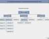 Projektstrukturplan Vorlage Excel Erstaunlich It Projektmanagement Pdf