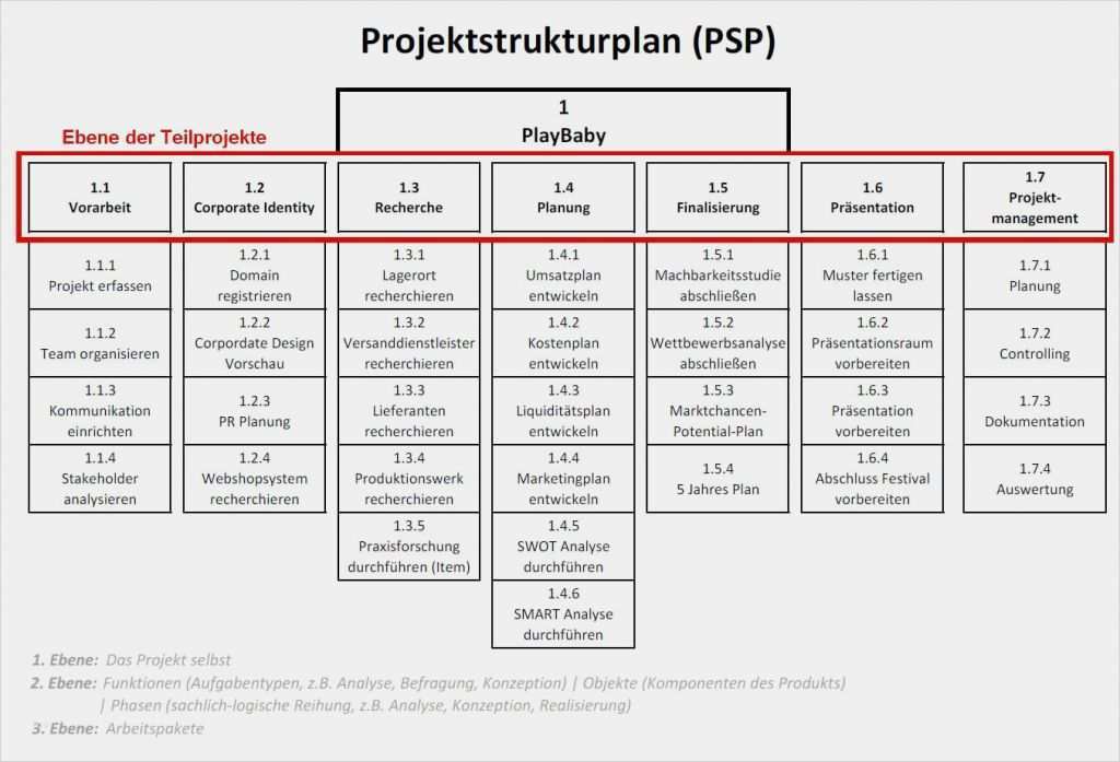 Projektstrukturplan Vorlage Excel Großartig Wie Du Leicht Einen Projektstrukturplan Psp Erstellt