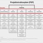 Projektstrukturplan Vorlage Excel Großartig Wie Du Leicht Einen Projektstrukturplan Psp Erstellt