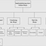 Projektstrukturplan Vorlage Excel Luxus 79 Fabelhaft Projektstrukturplan Vorlage Excel Kostenlos