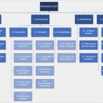 Projektstrukturplan Vorlage Pdf Luxus Alle Jahre Wieder Der Projektstrukturplan