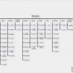 Projektstrukturplan Vorlage Pdf Wunderbar Projektstrukturplan Hochzeit