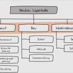 Projektstrukturplan Vorlage Word Kostenlos Best Of Vorlage Ablaufplan Word Schön Projektstrukturplan Nutzen