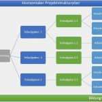 Projektstrukturplan Vorlage Word Kostenlos Süß Projektstrukturplan Vorlage Beispiel Muster
