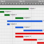 Projektstrukturplan Vorlage Word Kostenlos Wunderbar Kostenlose Vorlage Für Gantt Diagramme In Excel