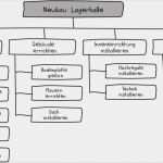 Projektstrukturplan Word Vorlage Elegant Projektstrukturplan Nutzen Aufbau Und Vorlage