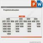 Projektstrukturplan Word Vorlage Gut Projektdokumentation Vorlage Word – Mimpi