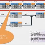 Projekttagebuch Vorlage Excel Beste Die Projektkontrolle Teil 4 – Die Terminkontrolle In