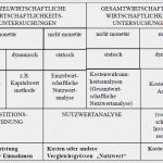Projekttagebuch Vorlage Excel Inspiration Investitionsrechnung Elisabeth Mehrmann