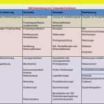 Projekttagebuch Vorlage Excel Luxus Weg Resultat Matrix Als Ein Weg Für